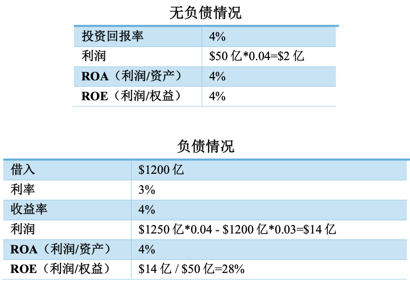 利润预测.png
