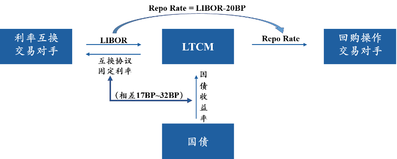 差价较小.png